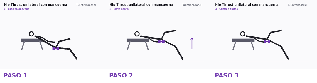 Secuencia de tres momentos de Hip Thrust a Una Pierna con Mancuerna