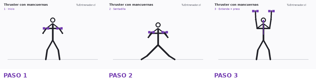 Secuencia de tres momentos de Thruster con mancuernas