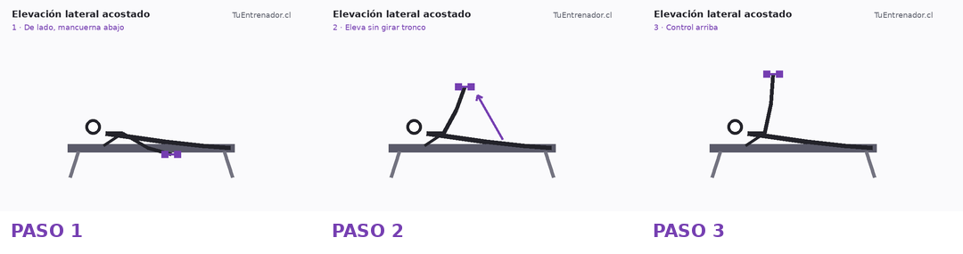 Secuencia de tres momentos de Elevaciones Laterales Acostado