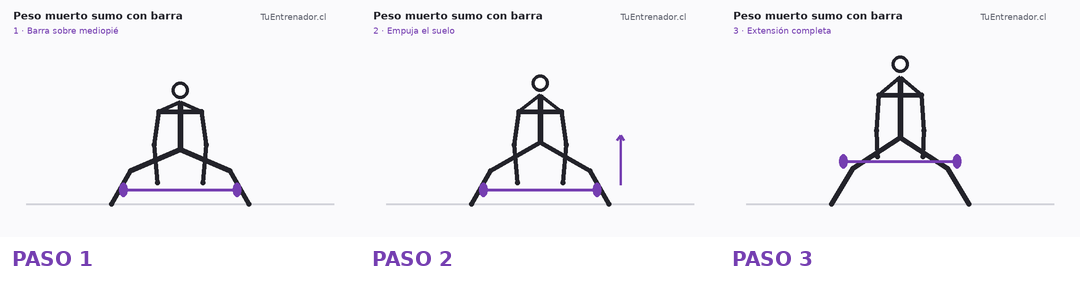 Secuencia de tres momentos de Peso muerto sumo con barra