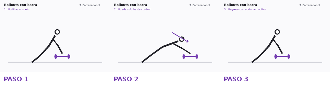 Secuencia de tres momentos de Rollouts con barra