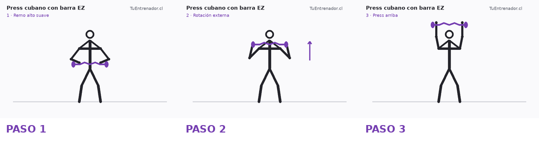 Secuencia de tres momentos de Press cubano con barra EZ