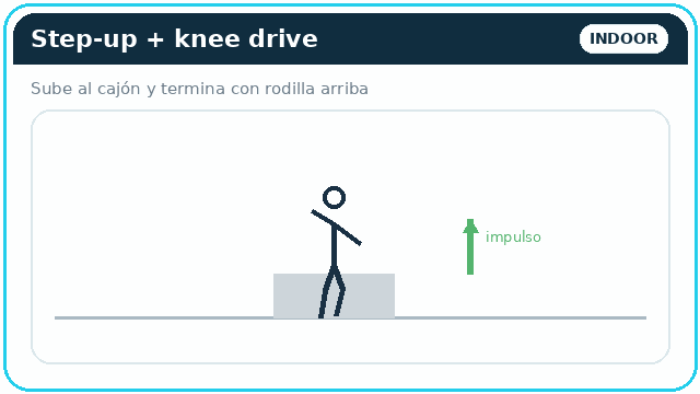 Step-up + knee drive