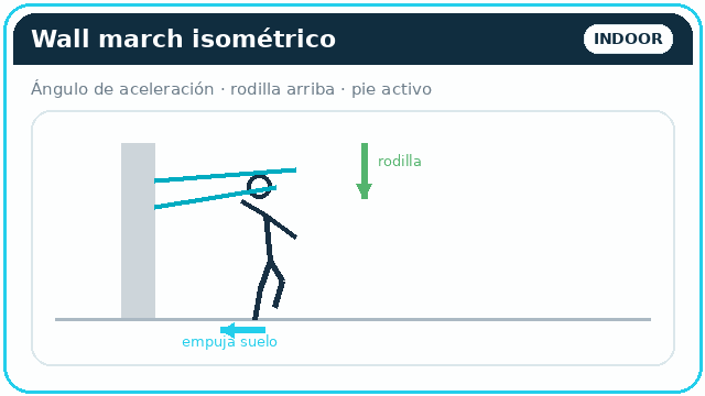 Wall march isométrico