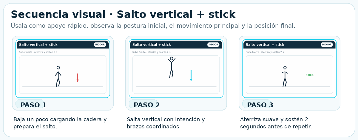 Secuencia visual de Salto vertical + stick