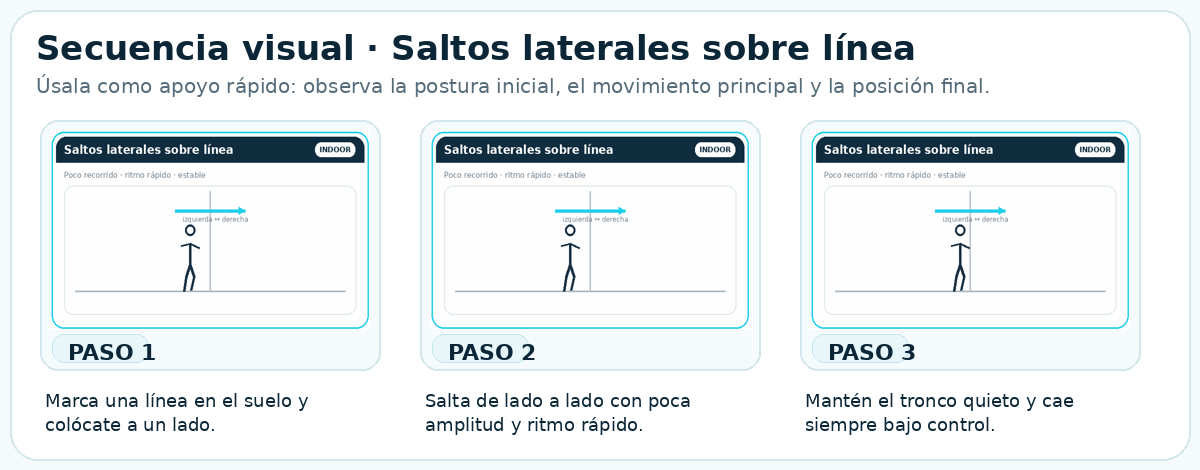 Secuencia visual de Saltos laterales sobre línea