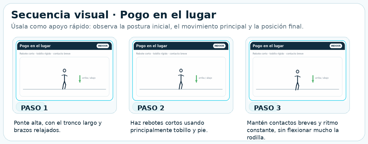 Secuencia visual de Pogo en el lugar
