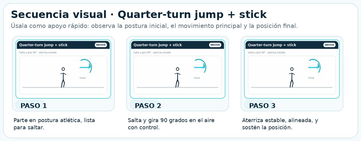 Secuencia visual de Quarter-turn jump + stick