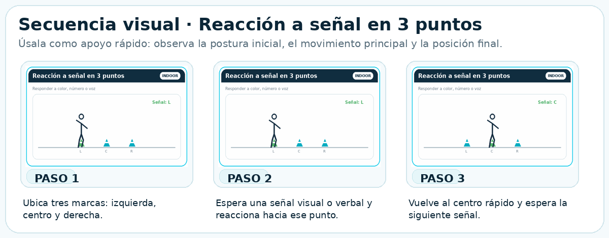 Secuencia visual de Reacción a señal en 3 puntos