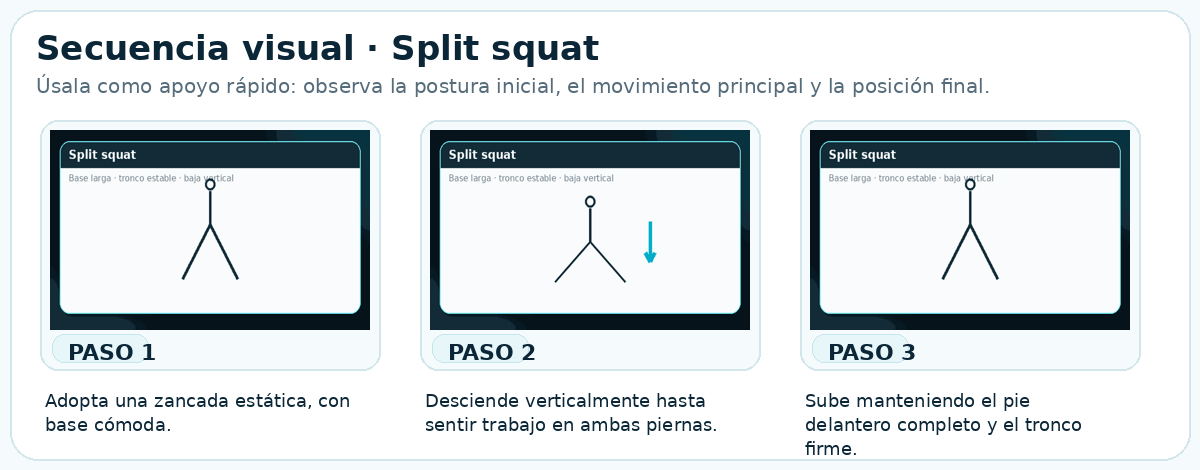 Secuencia visual de Split squat