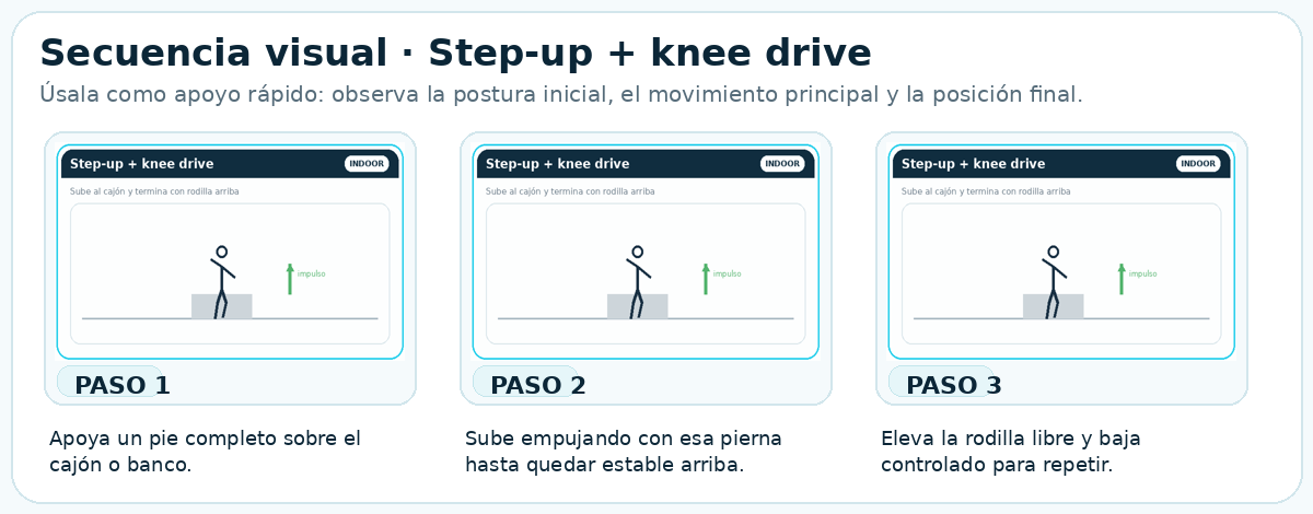 Secuencia visual de Step-up + knee drive