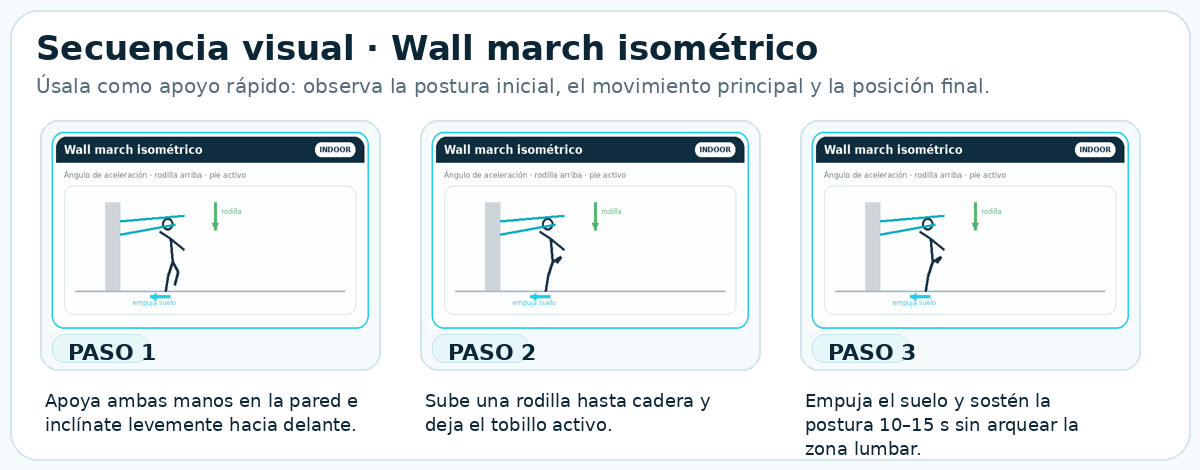 Secuencia visual de Wall march isométrico
