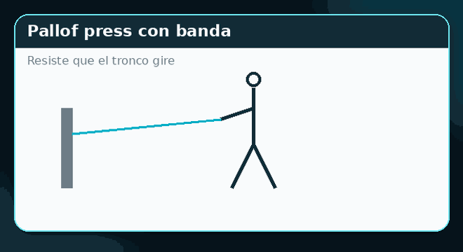 Pallof press con banda