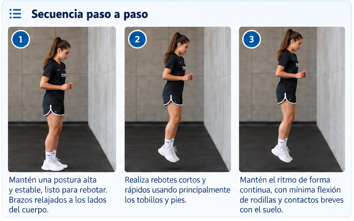 Secuencia visual de Pogo en el lugar