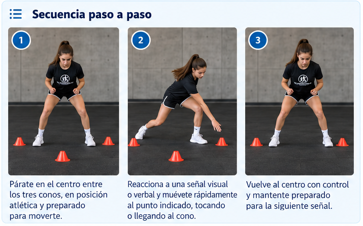 Secuencia visual de Reacción a señal en 3 puntos