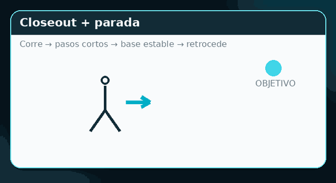 Demostración rápida de Closeout + freno