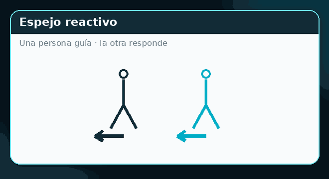 Demostración rápida de Espejo reactivo