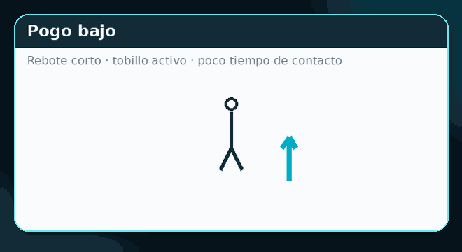 Demostración rápida de Pogo jumps