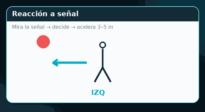 Demostración rápida de Reacción a señal