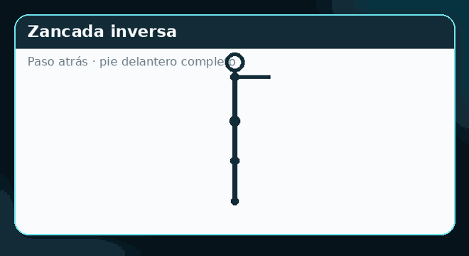 Demostración rápida de Zancada inversa