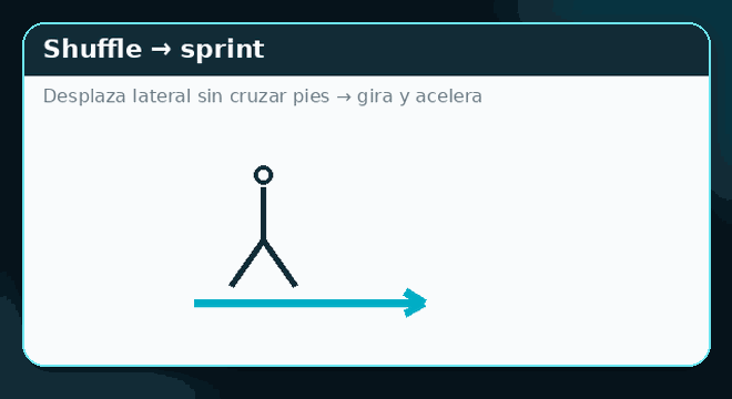 Demostración rápida de Shuffle lateral + sprint
