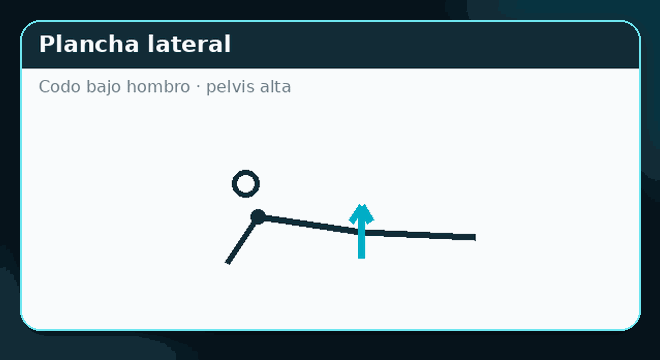 Demostración rápida de Plancha lateral